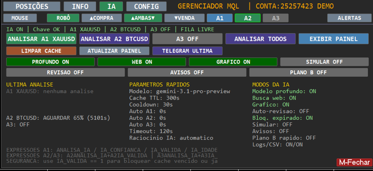 Aba IA do Gerenciador MQL dentro do MT5: três ativos A1/A2/A3, modelo, cache, os 7 modos e as variáveis ANALISA_IA, IA_CONFIANCA e IA_VALIDA