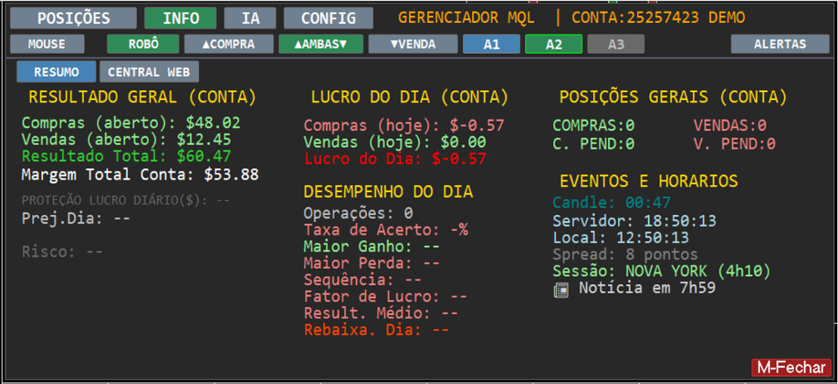 Aba RESUMO do Gerenciador MQL: resultado da conta, lucro do dia, taxa de acerto, fator de lucro, sessão e spread