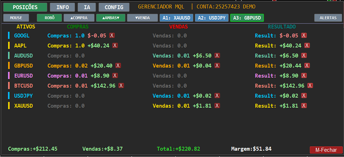 Aba POSIÇÕES do Gerenciador MQL: GOOGL, AAPL, NVDA e AUDUSD ao mesmo tempo, com resultado por ativo, total e margem
