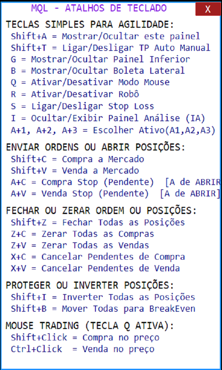 Painel de atalhos de teclado do MQL PRO TRADER com os 24 comandos disponíveis