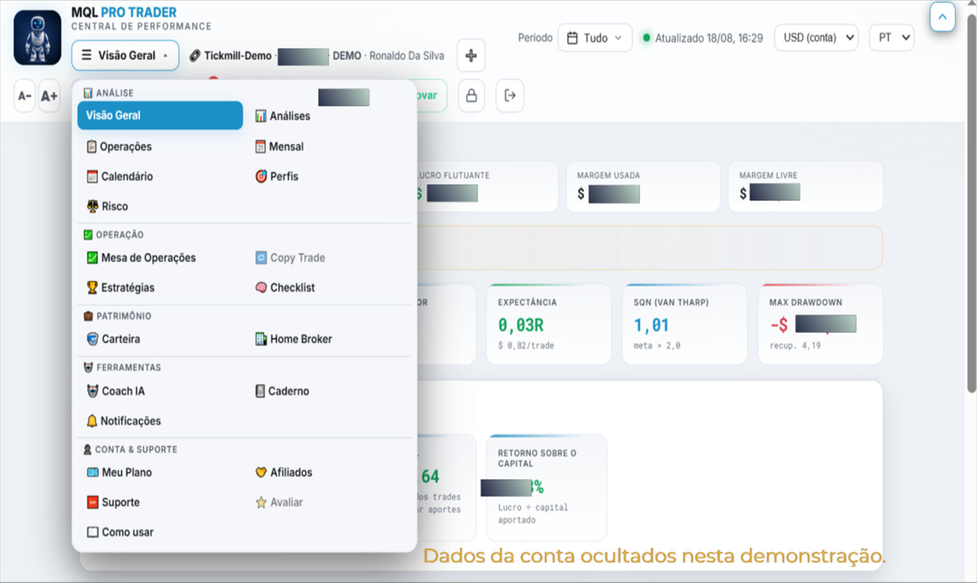 Central de Performance: índice do sistema, insights automáticos, P&L diário, curva de capital e posições abertas